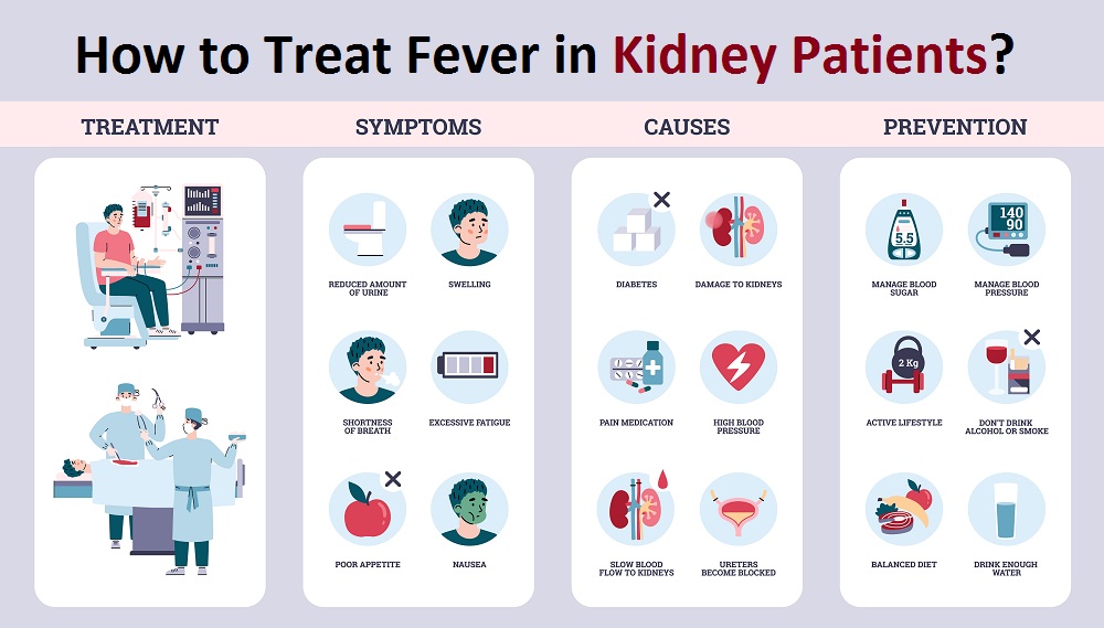 how-to-treat-fever-in-kidney-patients